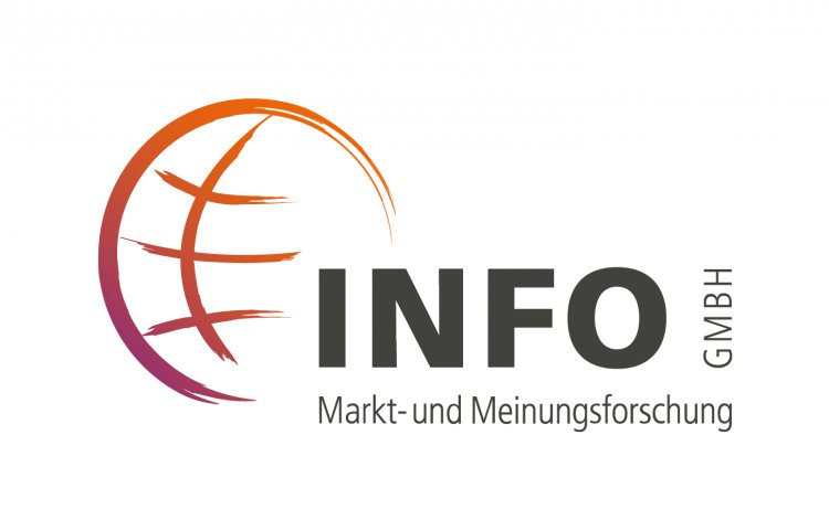 INFO GmbH Markt- und Meinungsforschung